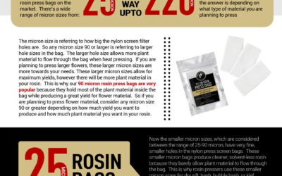 What Micron Size Do I Choose for My Rosin Pressing?