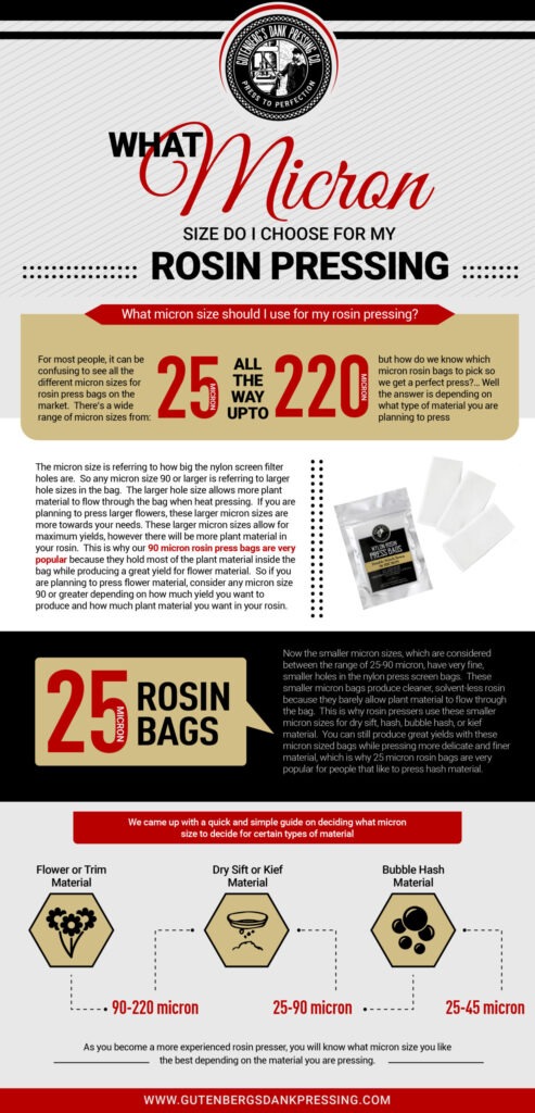 micron sizes rosin bags