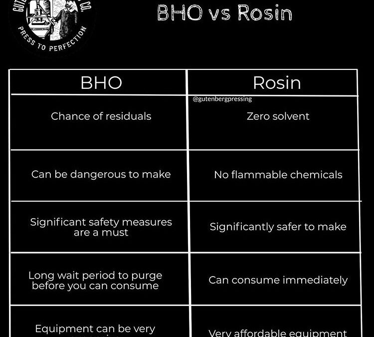 BHO vs Rosin