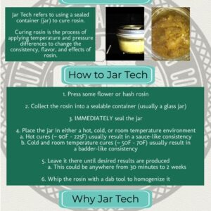 Learn All About Rosin Jar Tech