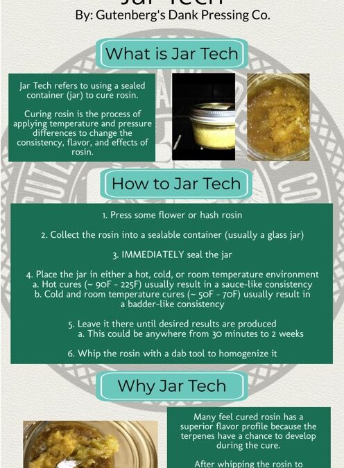 Learn All About Rosin Jar Tech