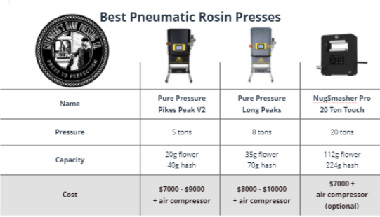 Best Pneumatic Rosin Presses