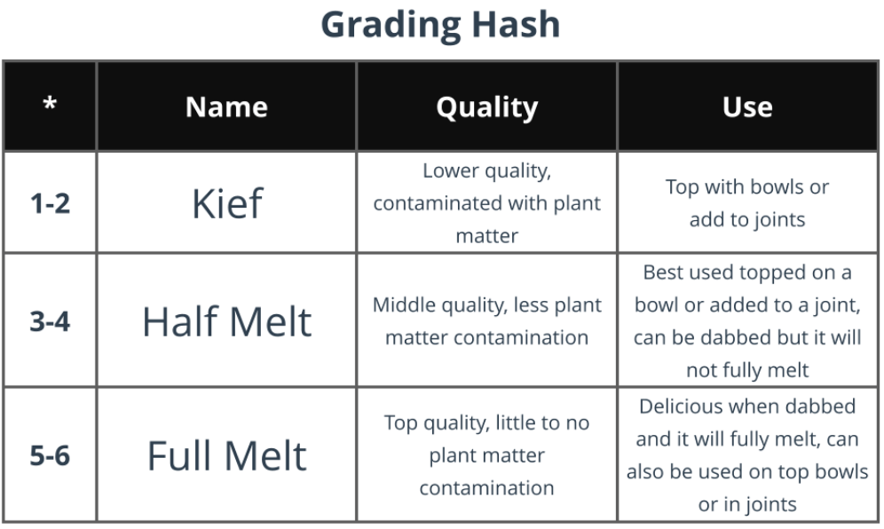 Grading Hash