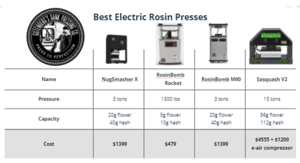 Best Electric Rosin Presses