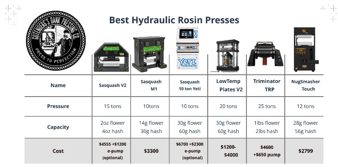 Best Hydraulic Rosin Presses