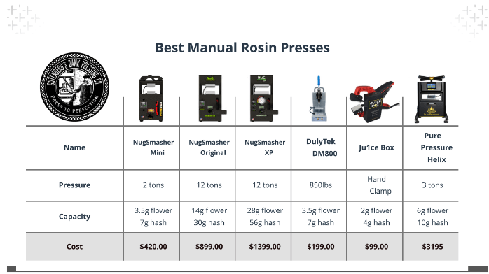 Best Manual Rosin Presses