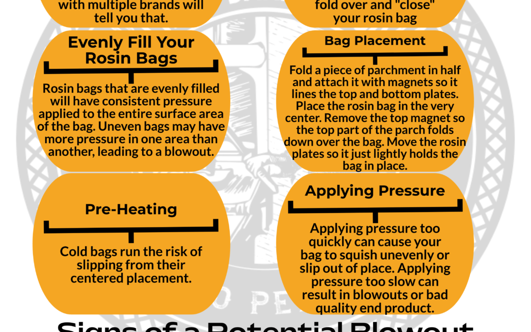 how to avoid rosin bag blowouts