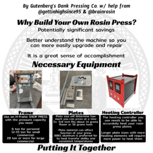 DIY Rosin Press | How to Build Your Own Rosin Press