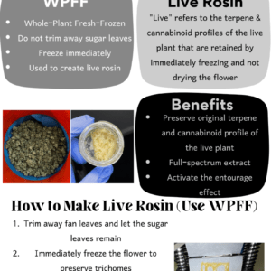 What is WPFF? Whole Plant Fresh Frozen
