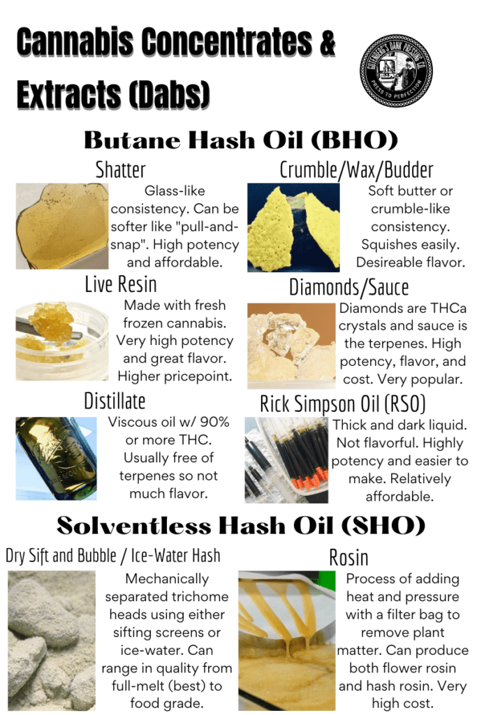 types of cannabis concentrates