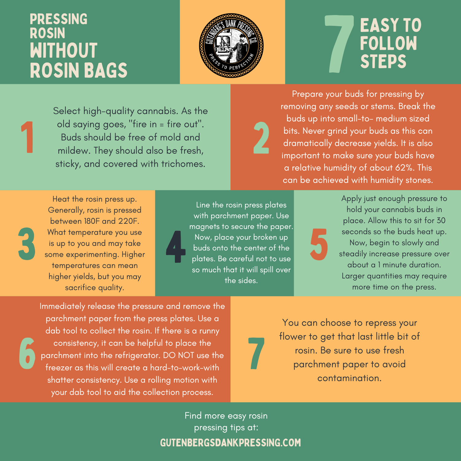 How to Press Without Rosin Bags Gutenberg's Dank Pressing