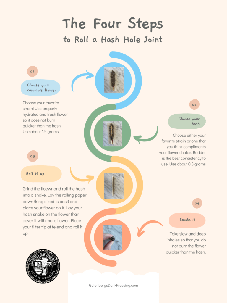 how to roll a hash hole joint
