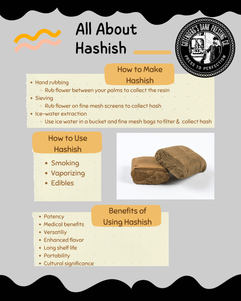 what is hashish