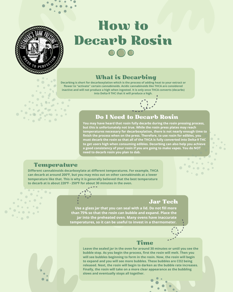 how to decarb rosin