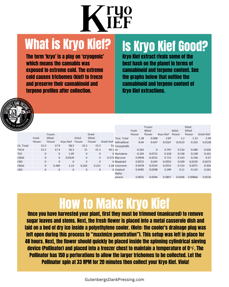 what is kyro kief