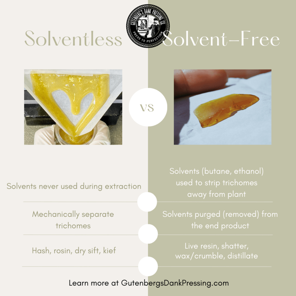 solventless vs solvent free