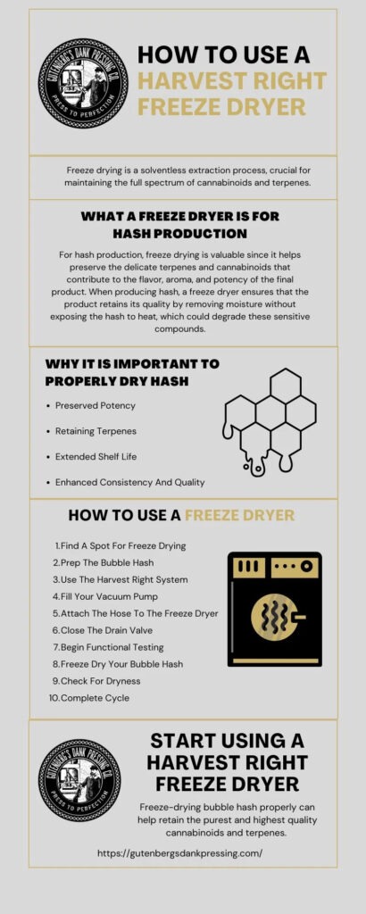 how to use harvest right freeze dryer