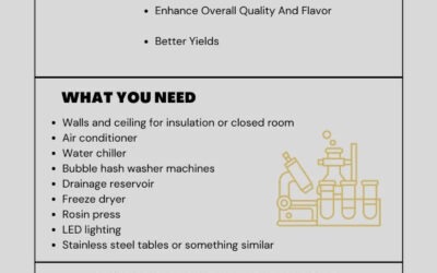 How to Build a Cold Room for Washing Bubble Hash