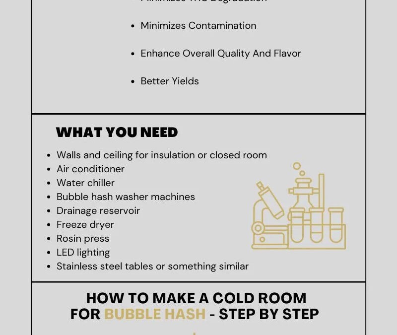 How to Build a Cold Room for Washing Bubble Hash