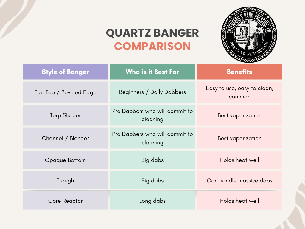 types of quartz bangers for dabbing