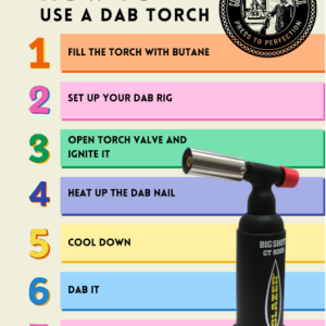 Gutenberg's Best Torches for Dabbing in 2025