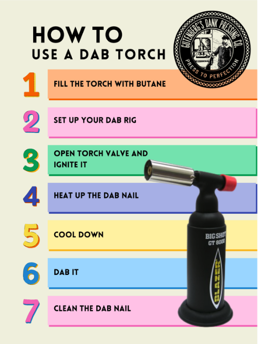 best torches for dabbing
