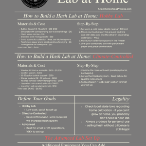 Comprehensive Guide: How to Build a Hash Lab at Home